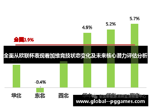 全面从欧联杯表现看加维竞技状态变化及未来核心潜力评估分析